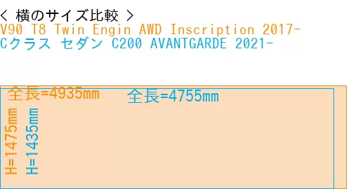 #V90 T8 Twin Engin AWD Inscription 2017- + Cクラス セダン C200 AVANTGARDE 2021-